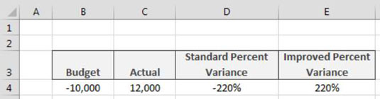 Calculating Percent Variance With Negative Values In Excel Dummies