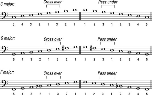program to convert sheet music from g flat major