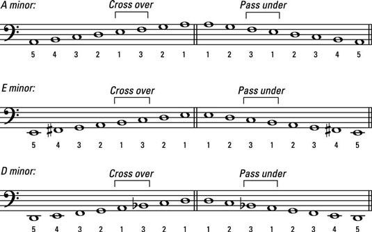 c sharp harmonic minor scale bass clef