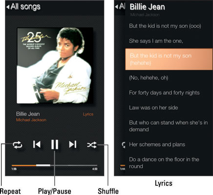 How To Listen To Music On Your Amazon Fire Phone Dummies