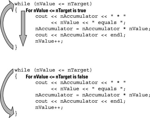 while Loops in C++ - dummies