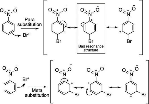 Chemistry of Benzene: Electrophilic Aromatic Substitution - ppt download