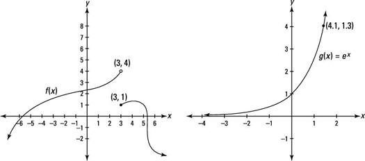 How To Find Absolute Extrema Calculus