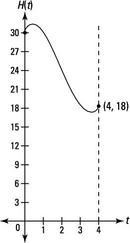 How To Determine Maximum And Minimum Speeds Of Moving Objects Dummies