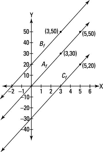 6.3 1st fundamental theorem of calculus ap calculus multiple choice