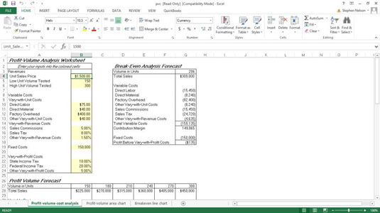 Collect Inputs to Use with a QuickBooks Profit-Volume-Cost Analysis ...