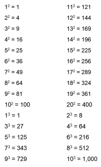 Perfect Squares And Perfect Cubes Dummies