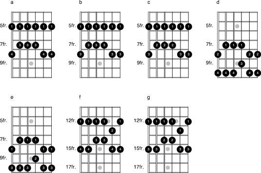Optional Fingerings for Pentatonic Scales on the Guitar - dummies
