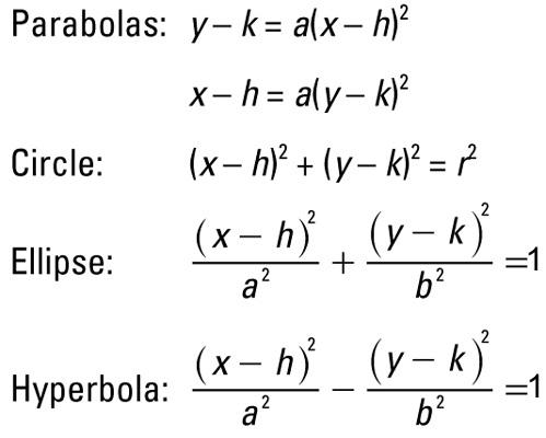 algebra formulas list