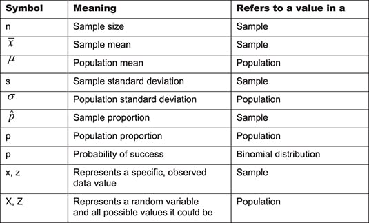 Observed Meaning