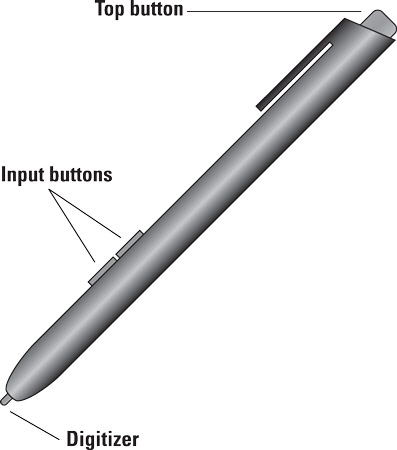 stylus button