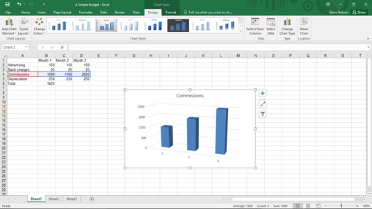 Avoid 3-D Charts for Excel Data Analysis - dummies