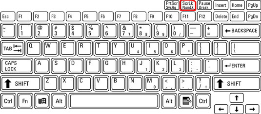 How To Turn On Num Lock On Keyboard