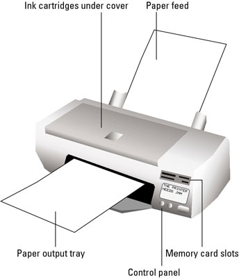 basic parts of computer printer