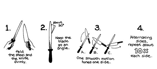 How to Hone a Knife 