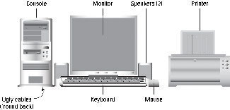 PARTS OF COMPUTER, ALL COMPUTER PARTS, BASIC COMPUTER PARTS