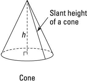 cone surface area