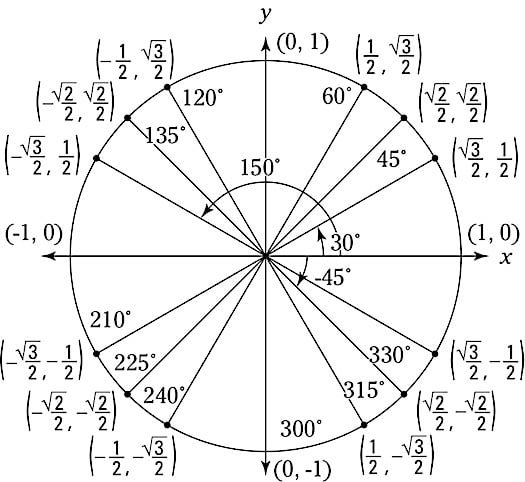 Trigonometry Practice Questions Dummies