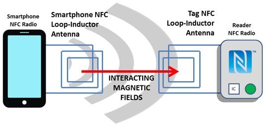 Сим карта с модулем nfc