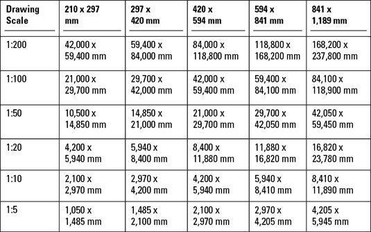 AutoCAD 2017 s Drawing Scale And Limits In Millimeters Dummies