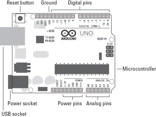 schematic diagram of arduino uno