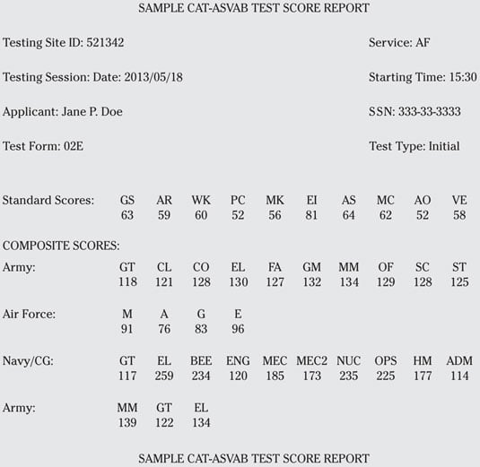 Army Picat Practice Test Army Military