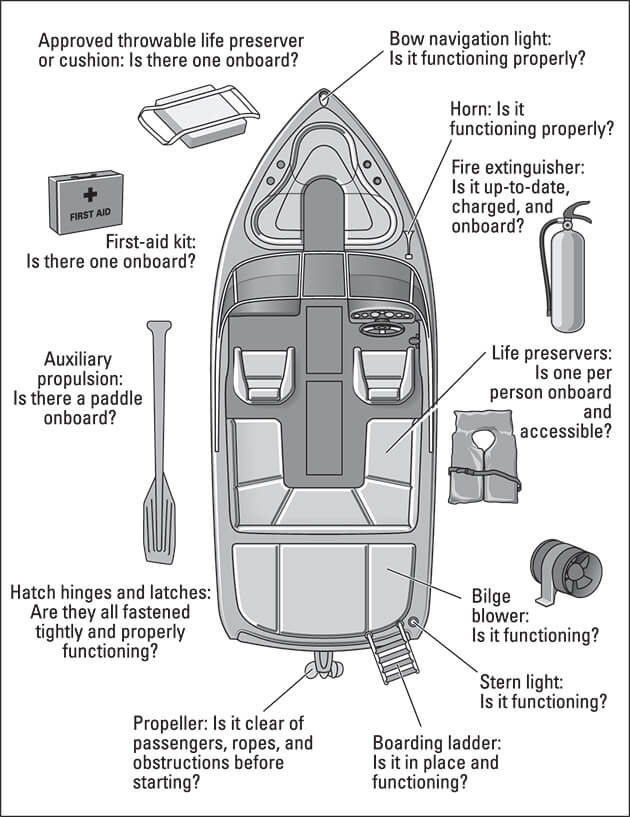 Boat Safety Equipment Checklist & Tips - dummies
