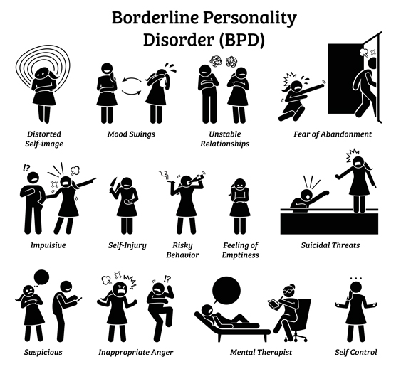 Borderline Personality Disorder For Dummies Cheat Sheet