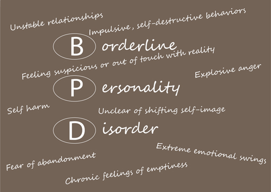 Bpd disorder