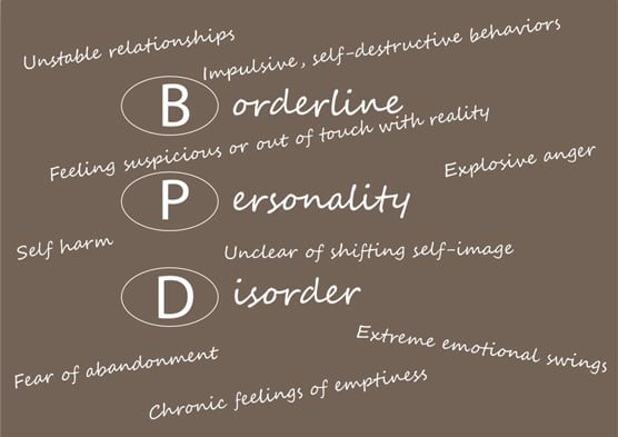 Borderline Personality Disorder