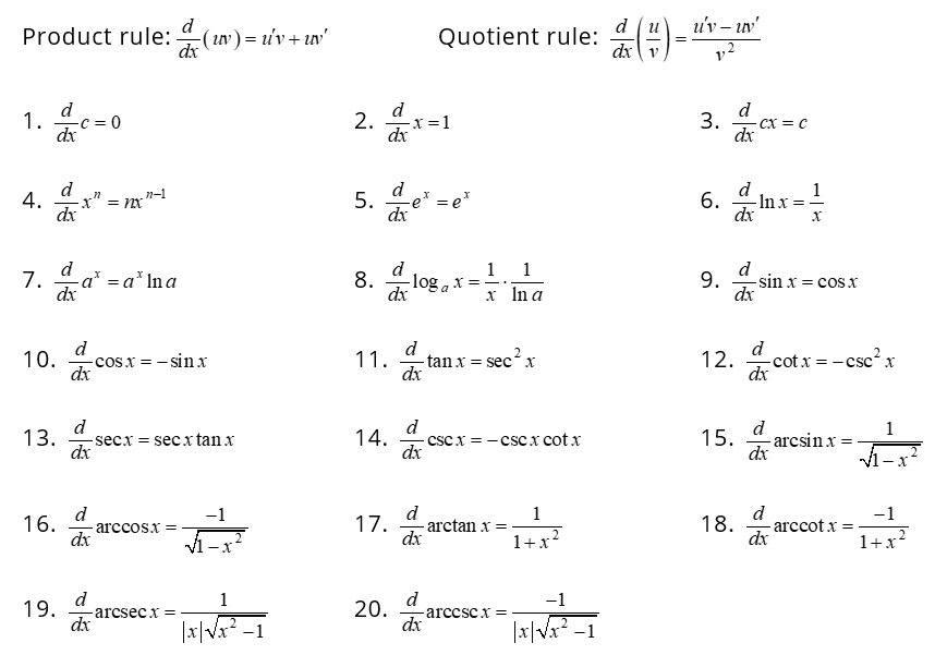 list of 20 differentiation rules
