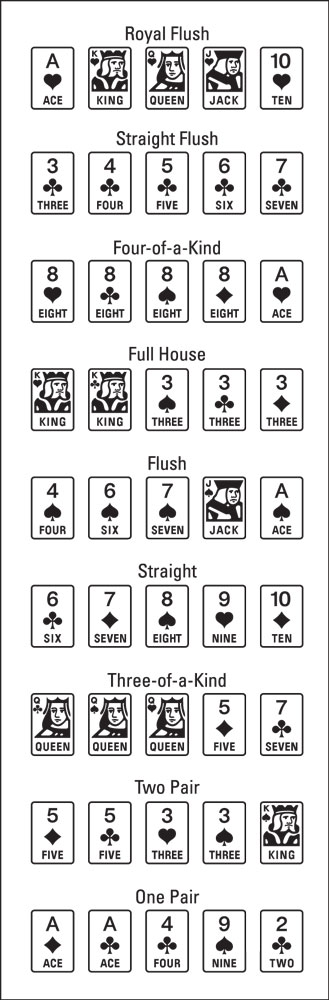 Printable Poker Hands List