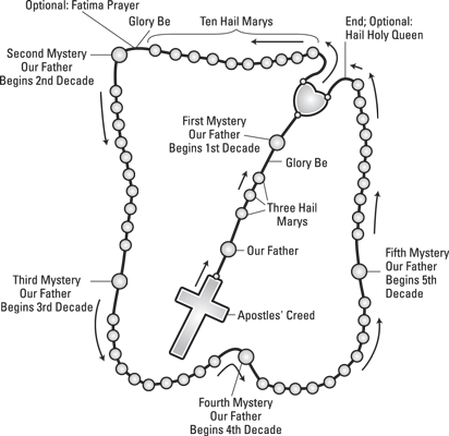 Look to Him and be Radiant: Prayers and Mysteries of the Rosary in