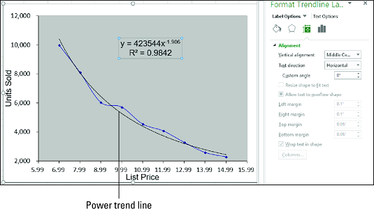 What Is R2 In Excel Trendline Silkmzaer