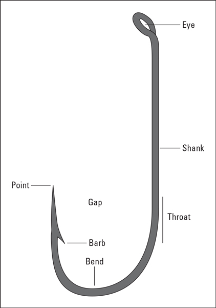 The Anatomy of a Fishing Hook - dummies