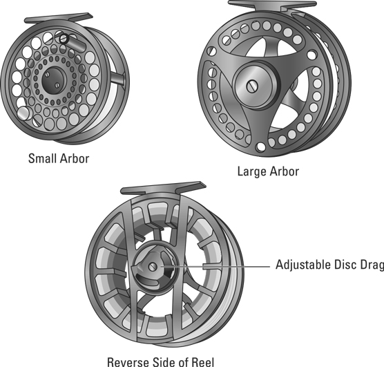 Parts of a Fly Reel and Line 