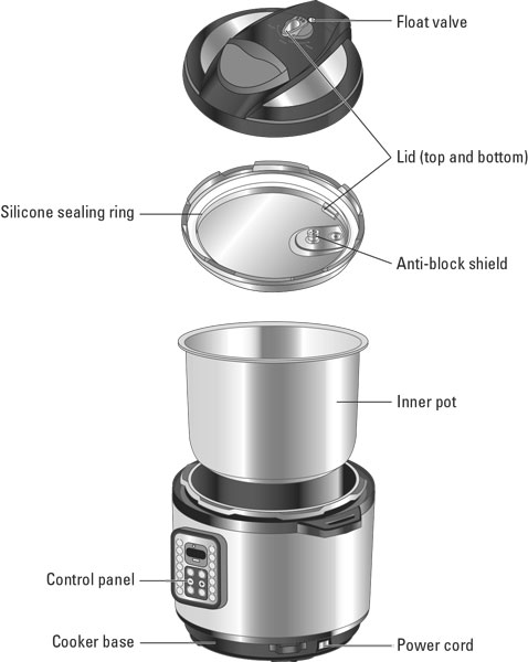 pressure cooker parts and functions