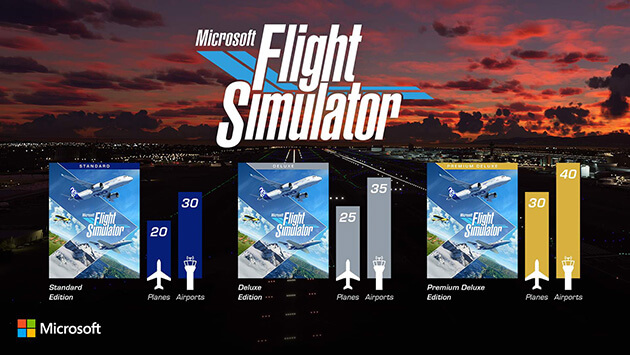 Head in the cloud(s): the return of Microsoft Flight Simulator