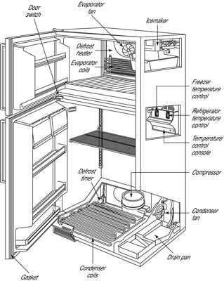 How to Stop Refrigerator Water Leaks - dummies