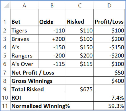 betting percentages table